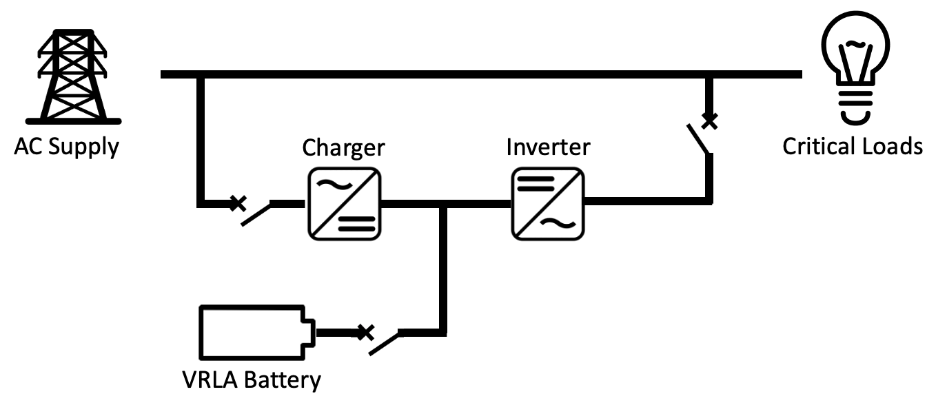 Technical drawing standby mode