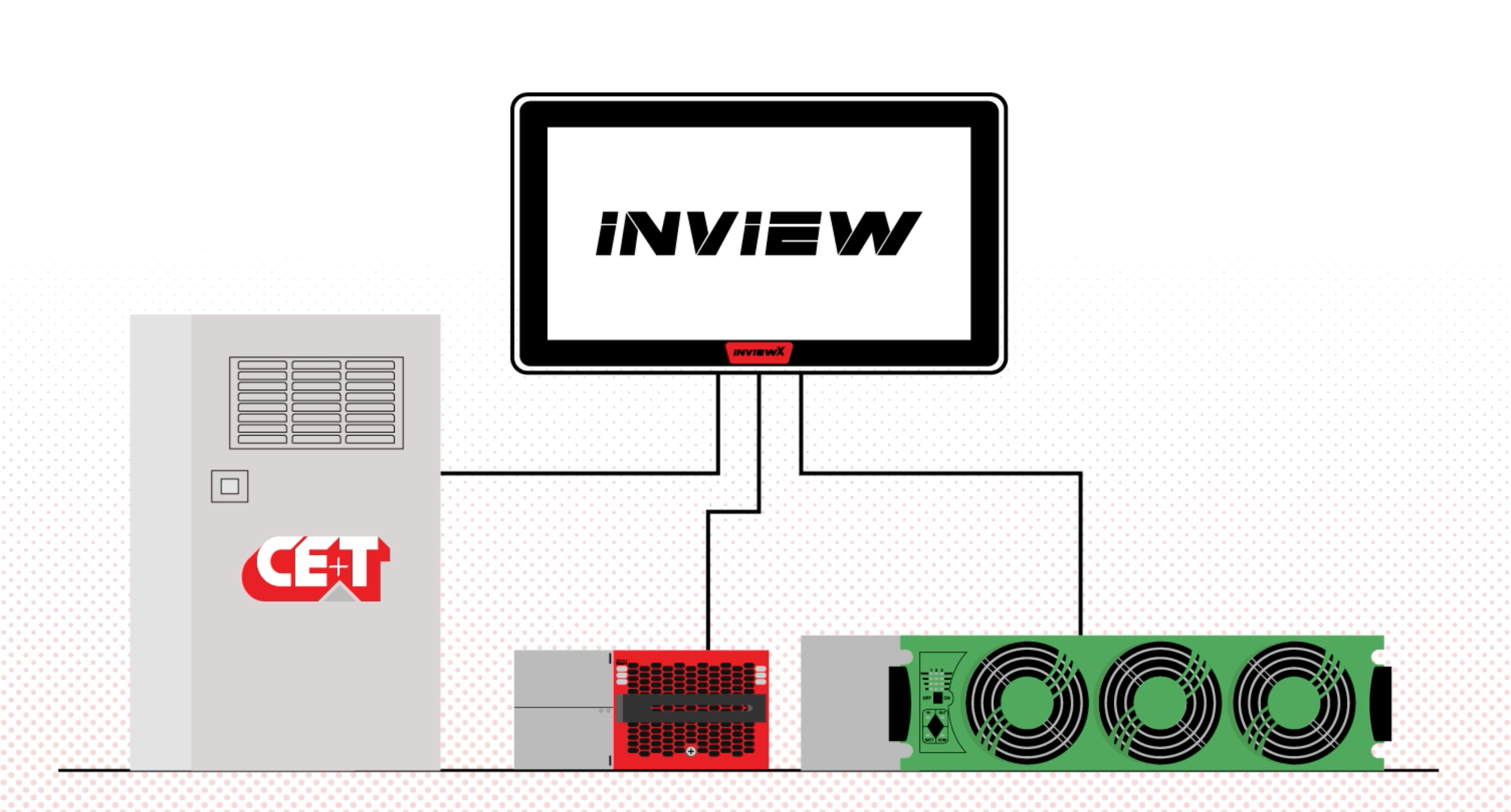 Our range of solutions for Energy Management