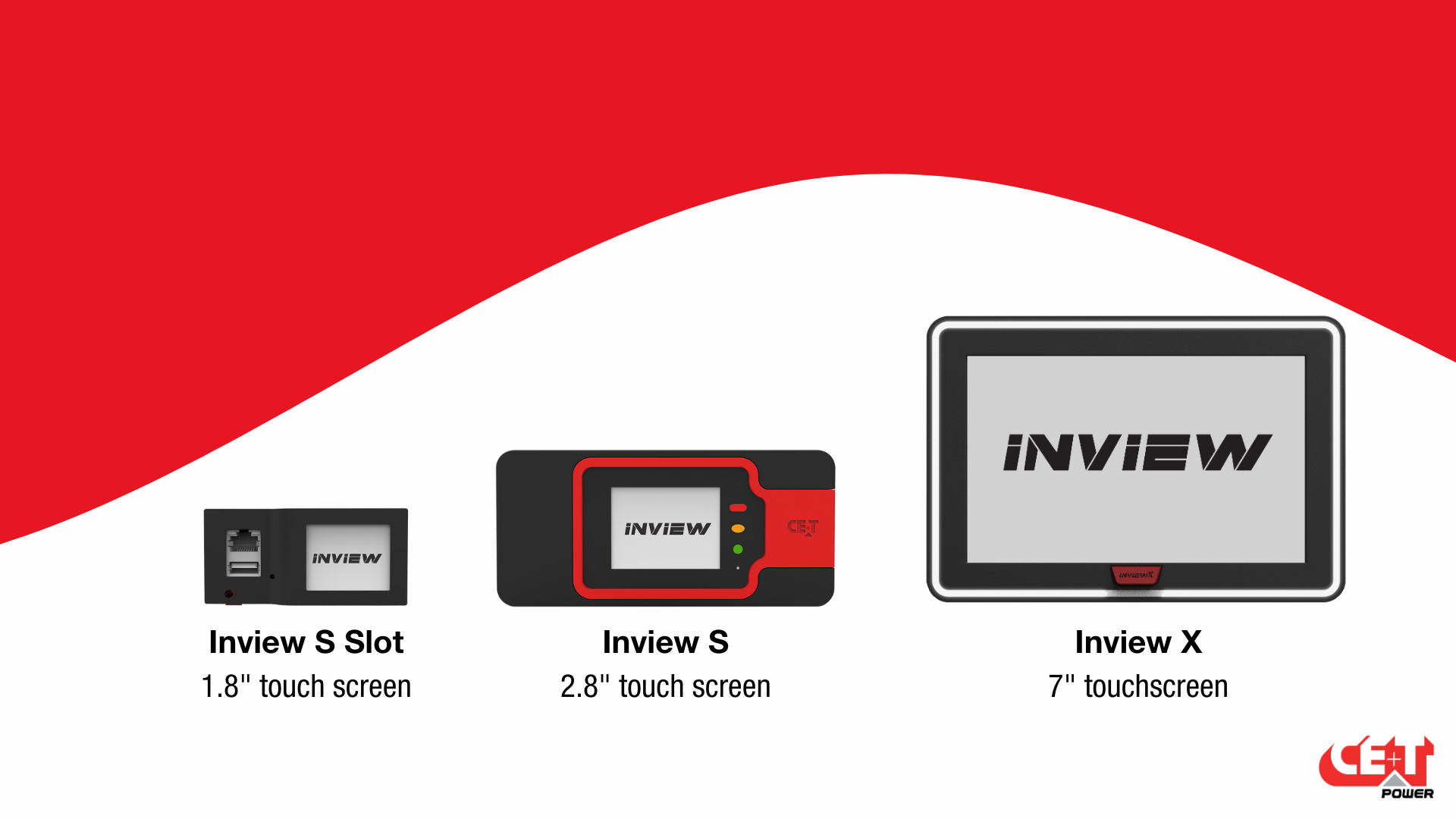 Inview 6 - hardware visual