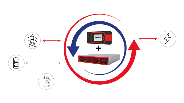 Shema illustrating the use case. Possibility to use either fuel cells or batteries to charge the load. 