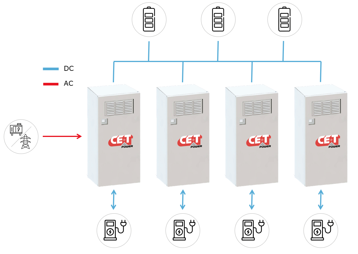 CE+T's innovative solutions empower the UAE to efficiently manage the increasing demand for electricity, driven by the surge in electric vehicle (EV) adoption.