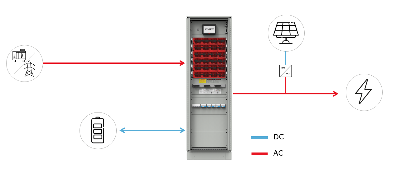 Explore the effectiveness of CE+T's multidirectional converters through a comprehensive schema demonstration.