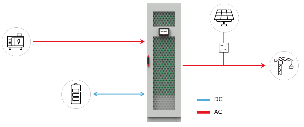 Explore the effectiveness of CE+T's multidirectional converters through a comprehensive schema demonstration.