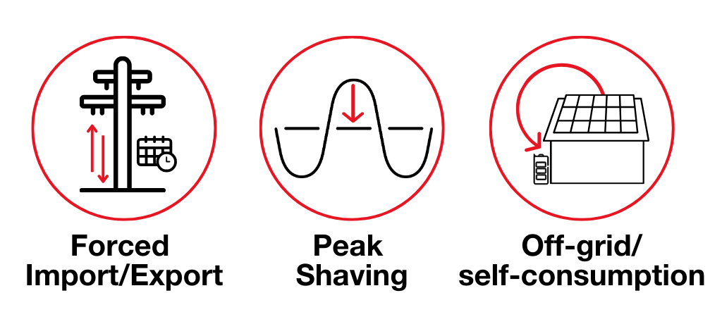 Inview Power Management System Functionalities